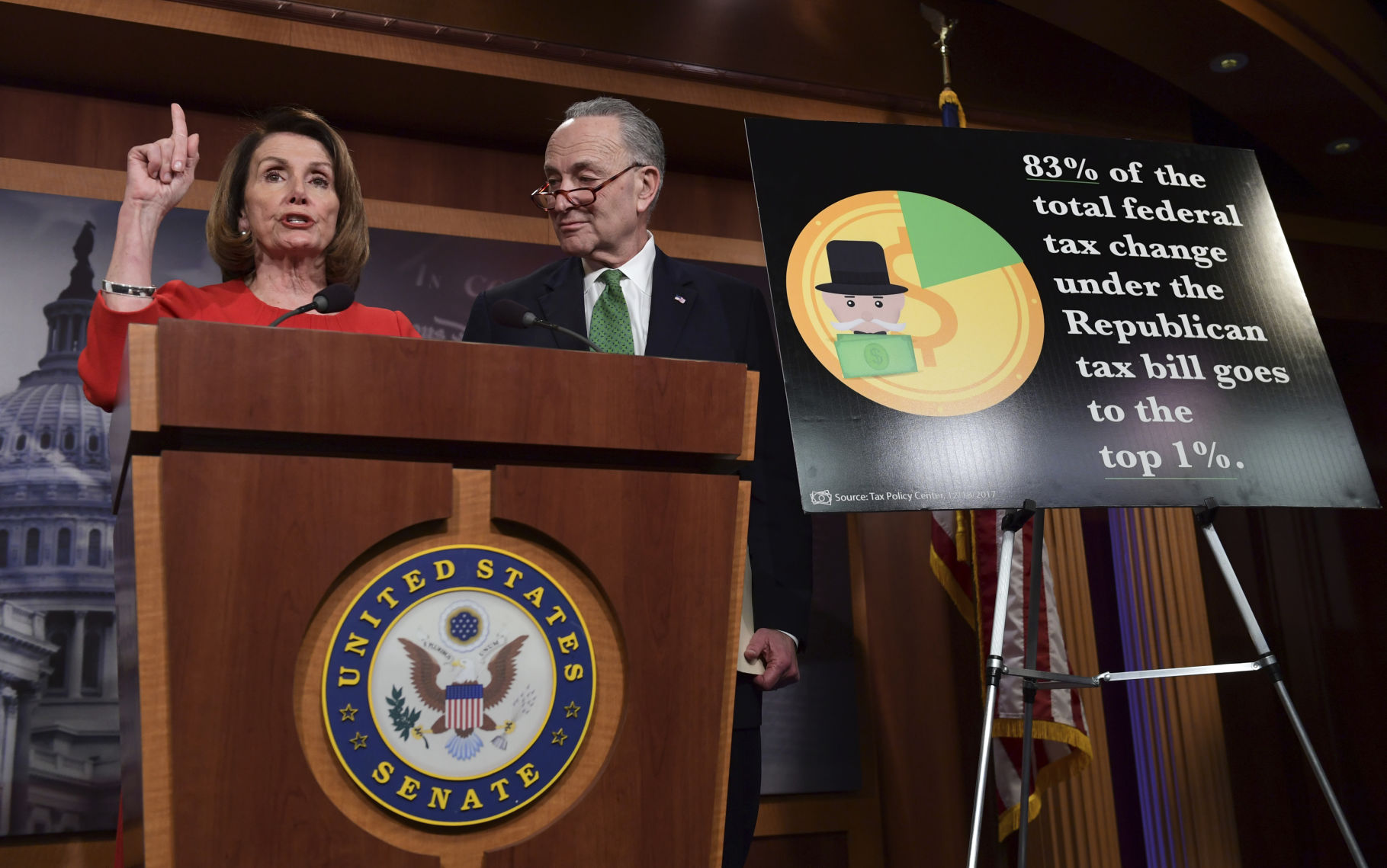 Congress Taxes